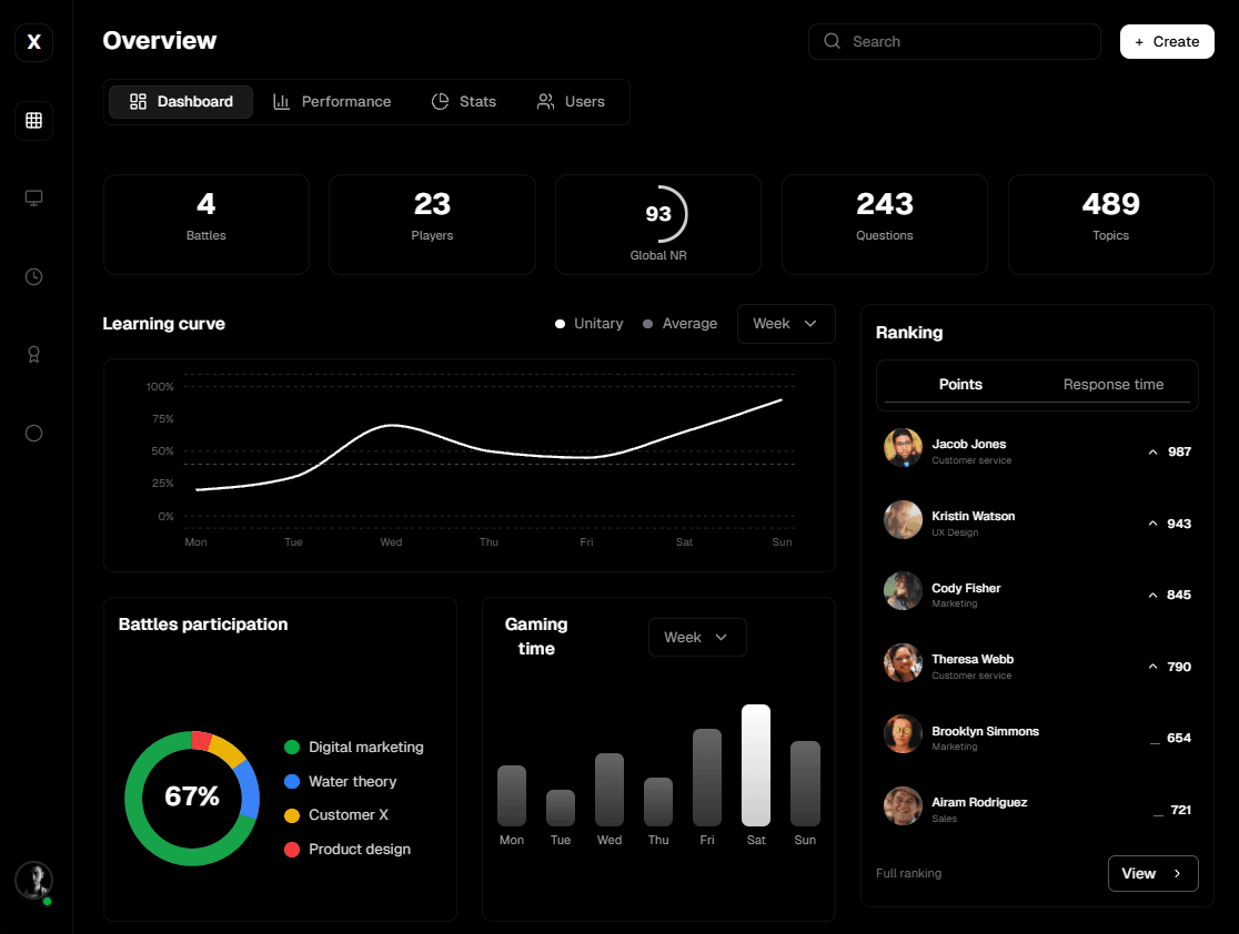 Dashboard móvil